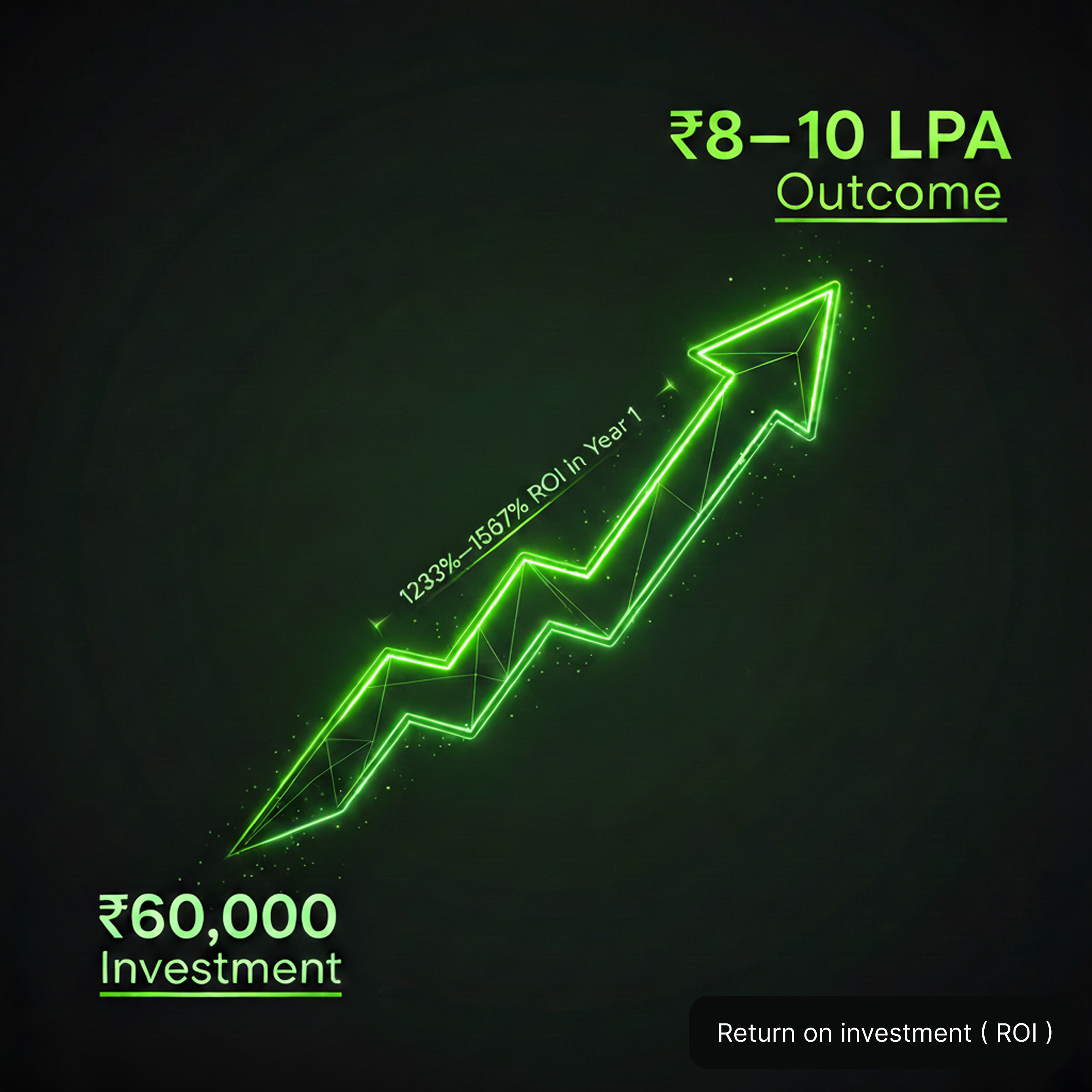 Salary you can expect chart placeholder